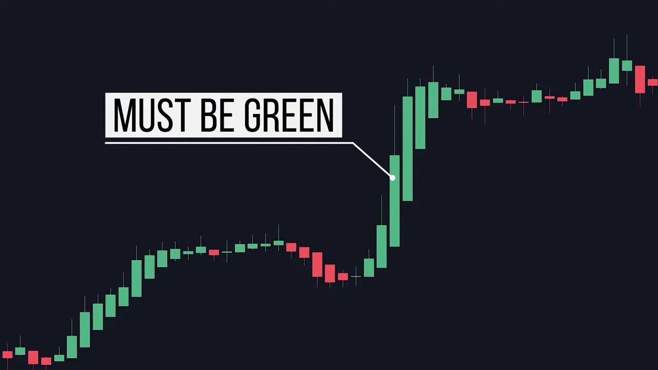 Annotated chart reading 'MUST BE GREEN' pointing to large green Heikin Ashi candles