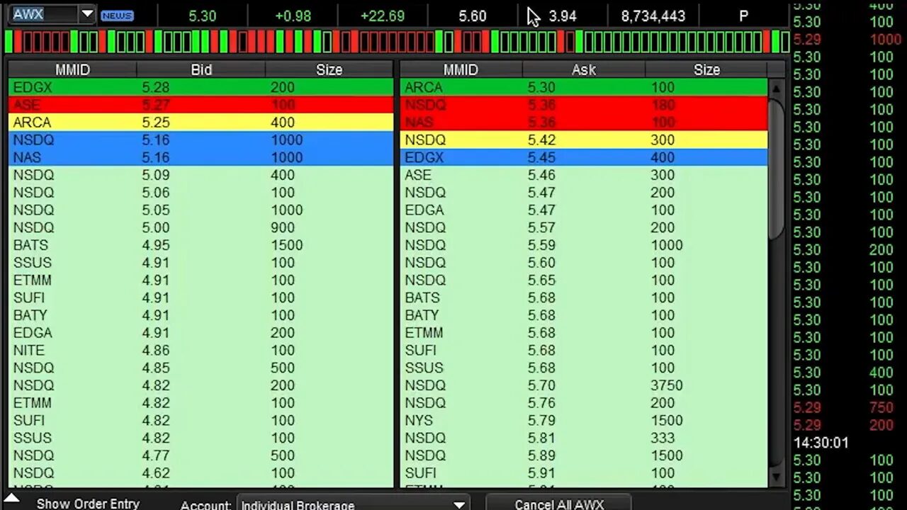High-clarity level 2 order book and time-and-sales tape showing green and red trade prints