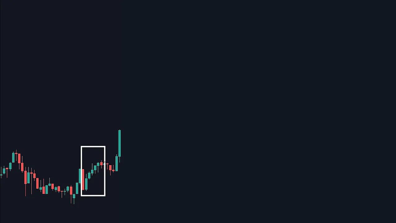 candlestick chart with a white box around a sequence of larger rising candles showing momentum