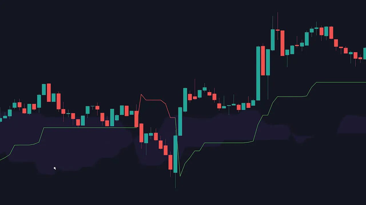 Chart showing candlesticks, a purple Ichimoku Kumo cloud and a green Supertrend line with price moving above the cloud.