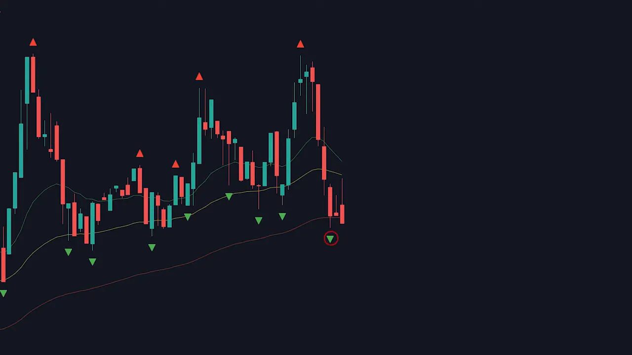 Candlestick chart with three EMAs and a circled green Williams fractal that appears below the 100 EMA
