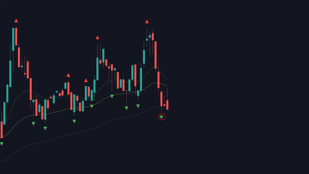 Candlestick chart with three EMAs and a circled green Williams fractal that appears below the 100 EMA