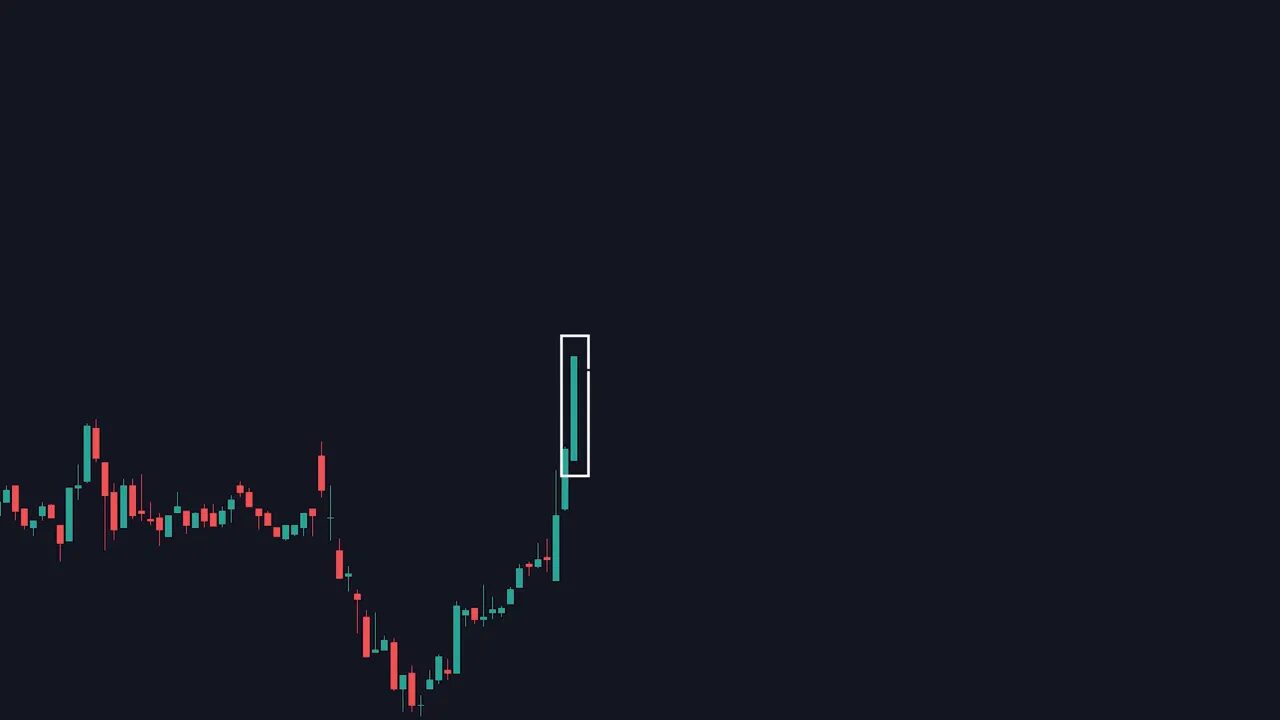 candlestick chart with a tall full-bodied green candle highlighted by a white rectangle (marubozu example)