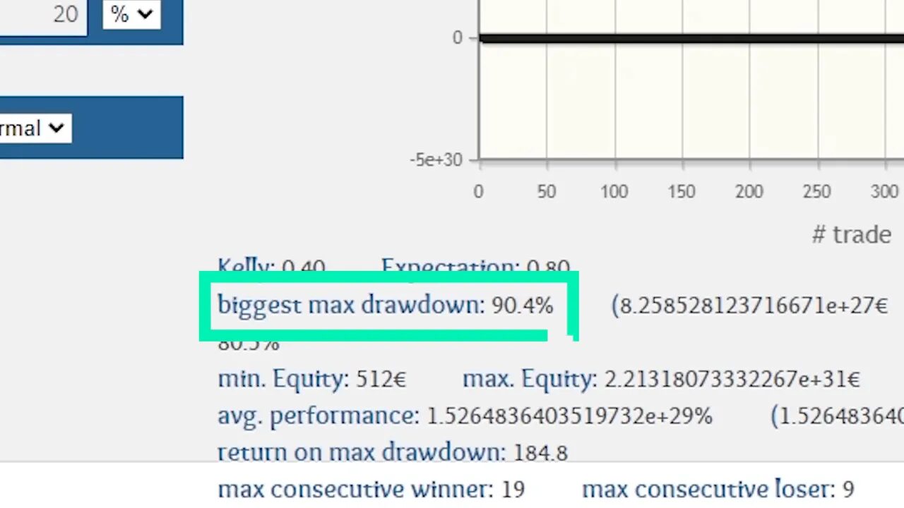 close-up of simulation results showing 'biggest max drawdown: 90.4%'