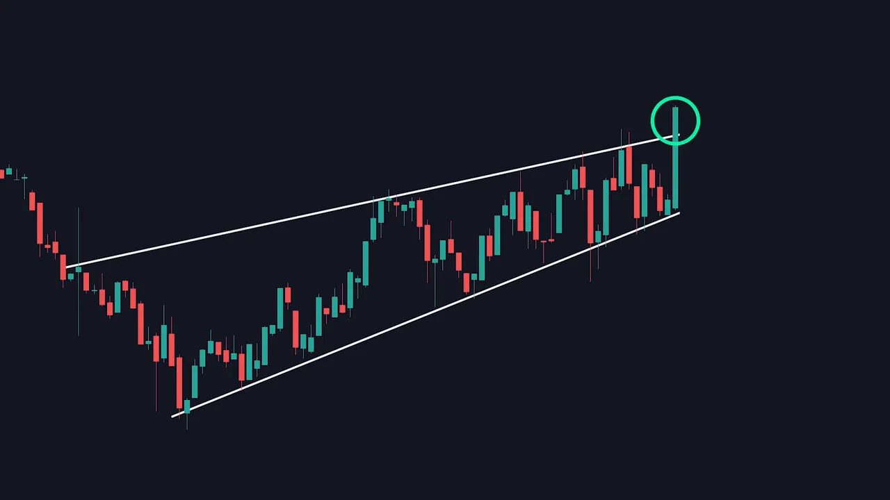 Candlestick chart showing a large green momentum candle breaking above the resistance line, highlighted with a green circle.