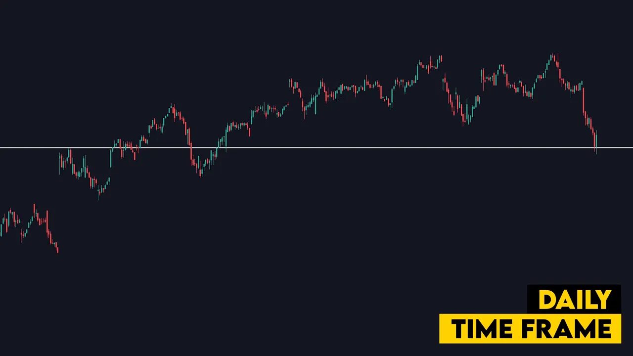 daily candlestick chart showing several wicks testing a horizontal support level