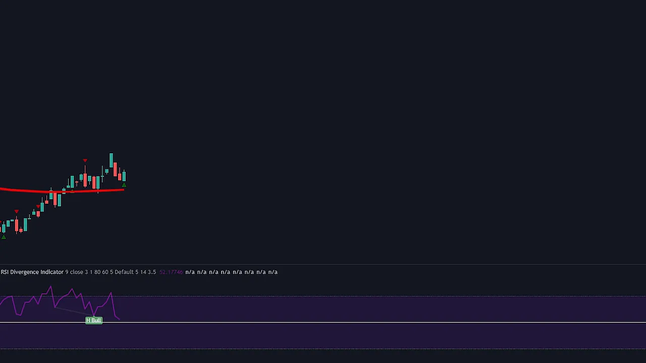 Candlestick chart with a prominent red 200 EMA line under price, small green engulfing marker and RSI pane below