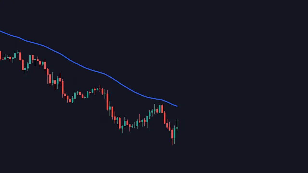 Candlestick downtrend with a blue 50-period EMA above price indicating a bearish trend