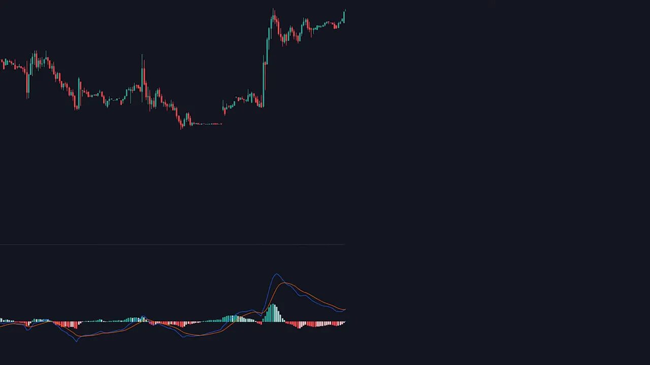 candlestick price chart with MACD indicator below illustrating mismatch between price highs and MACD peaks