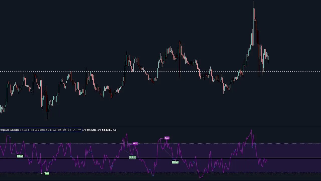 TradingView price chart with the RSI divergence indicator below; the RSI line crosses above the middle 50 line.