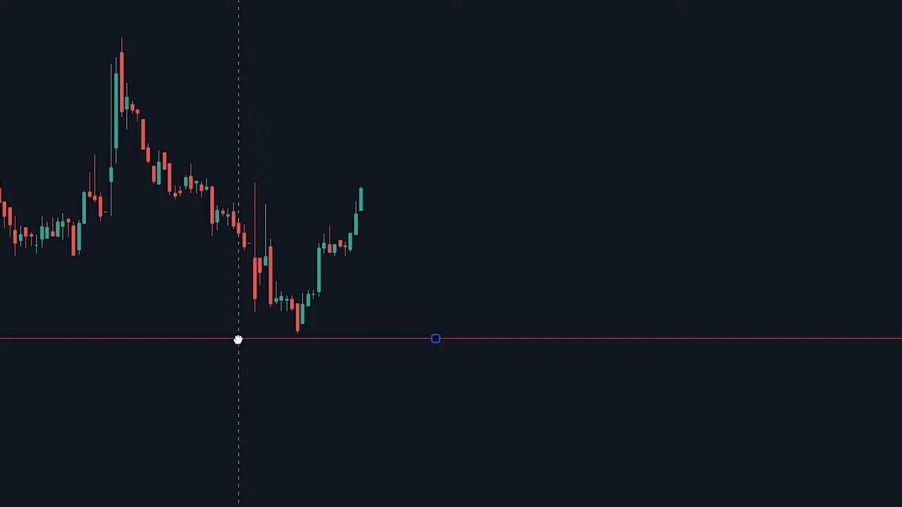 candlestick chart showing a horizontal support line with price touching the line and then bouncing higher