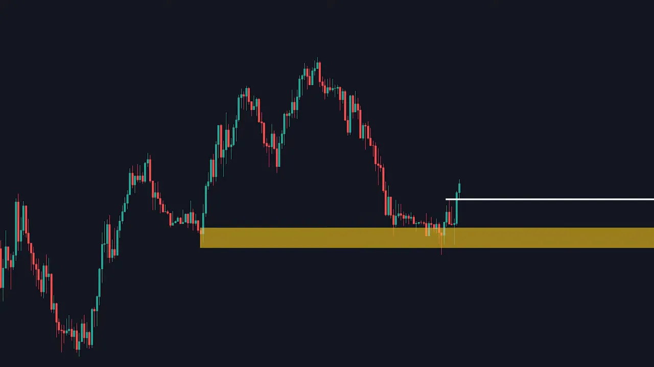 Candlestick chart showing price moving up above a yellow order block with a white horizontal line marking the structure break.