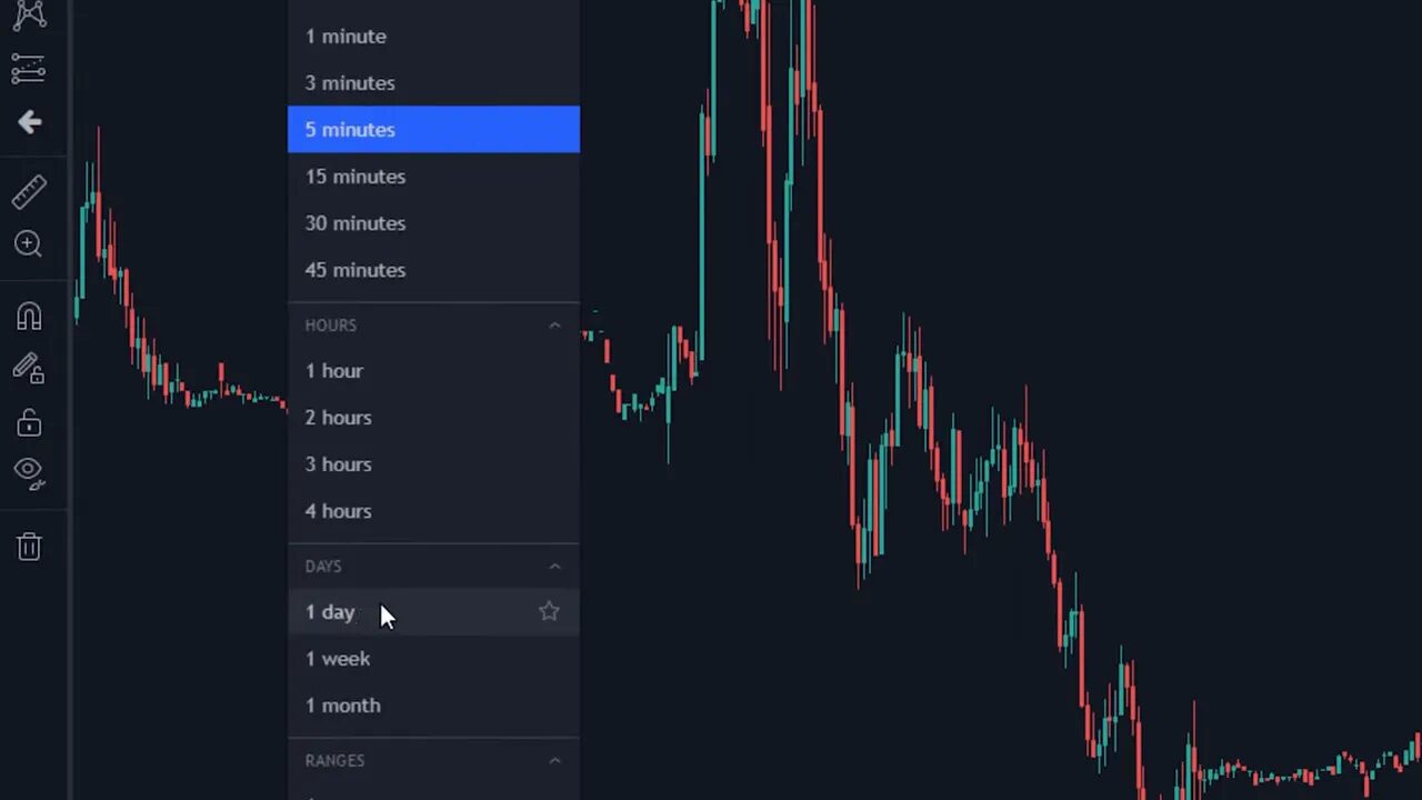 chart interface with timeframe menu (5 minutes highlighted) and candlestick price chart, showing options including '1 day' and '1 week'