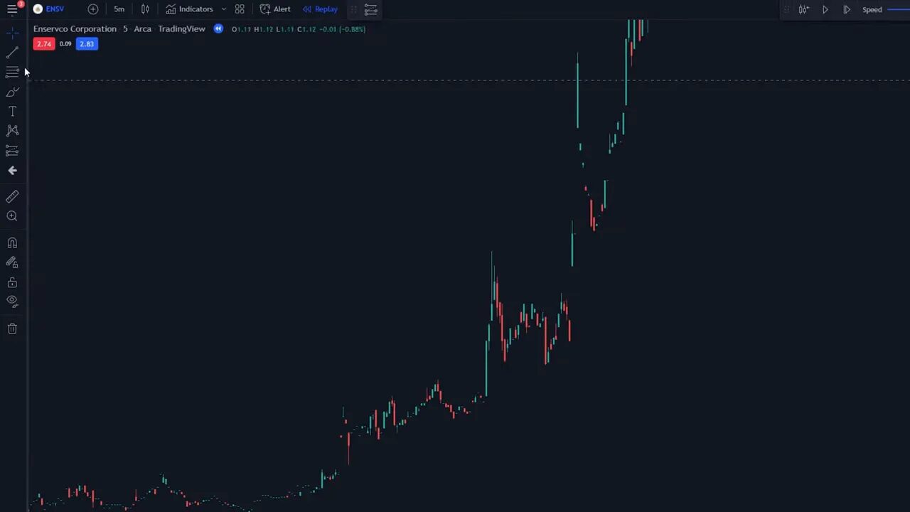 TradingView chart with the drawing toolbar visible on the left showing line tools and the hide (eye) icon