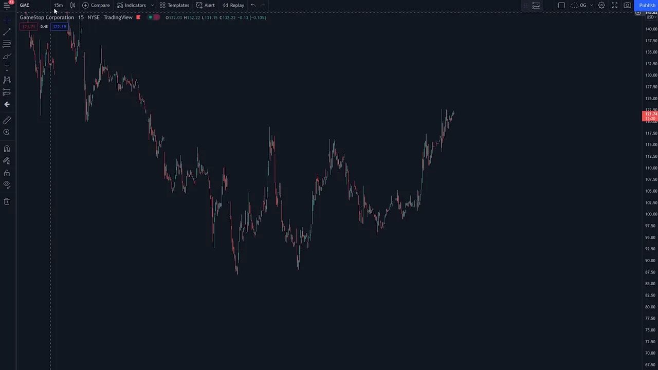 Full TradingView chart view showing price action, left drawing toolbar, and top indicators menu