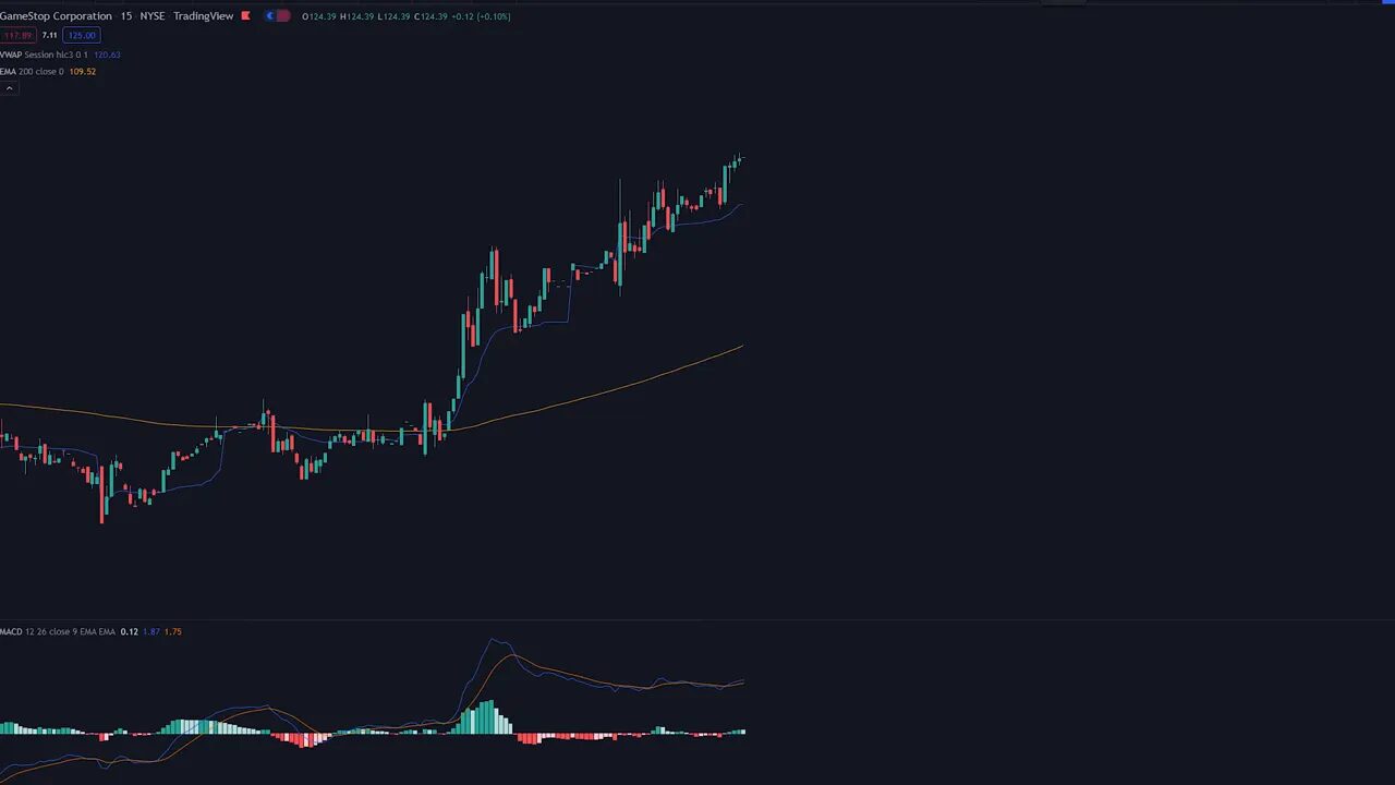 TradingView candlestick chart with VWAP and moving average lines and a MACD indicator below.