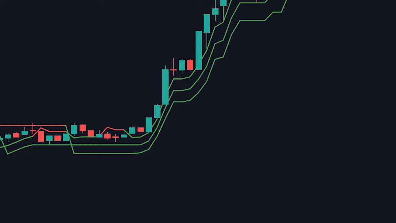 Close-up candlestick chart with three green Supertrend indicator lines tightly following the rising price