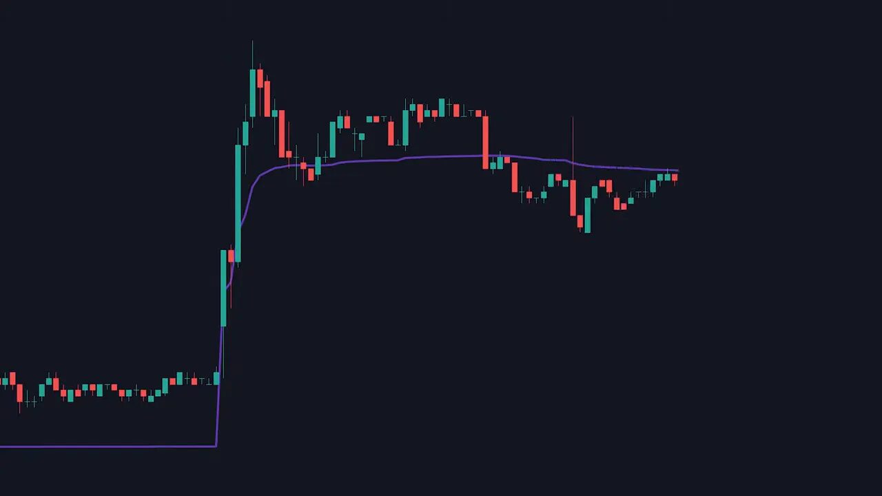 candlestick chart showing a large spike and price consolidating around the purple VWAP line