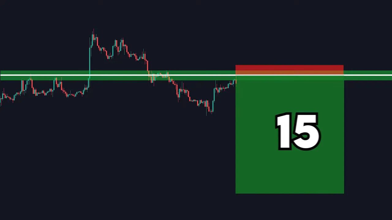 Trading chart showing a resistance zone with a red stop area and a large green profit target box displaying the number 15 to indicate ~15:1 R:R.