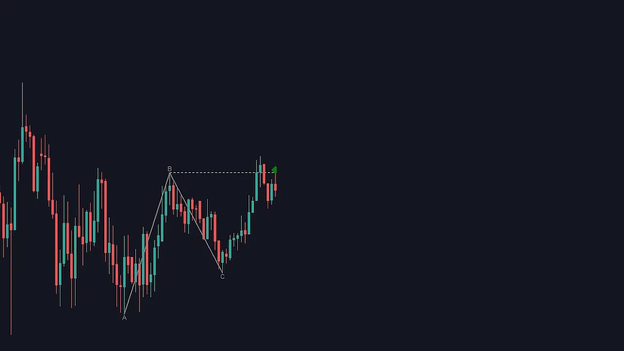Candlestick chart showing ABC swings, a dotted B breakout line, and a green diamond entry signal