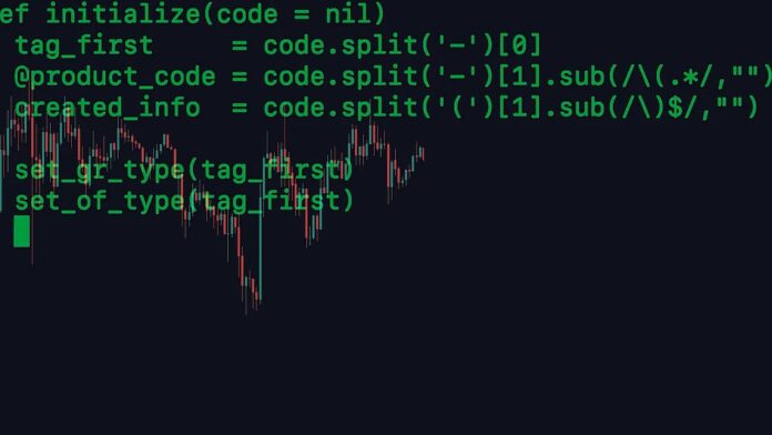 Candlestick price chart with green code overlay, representing an indicator applied to a chart