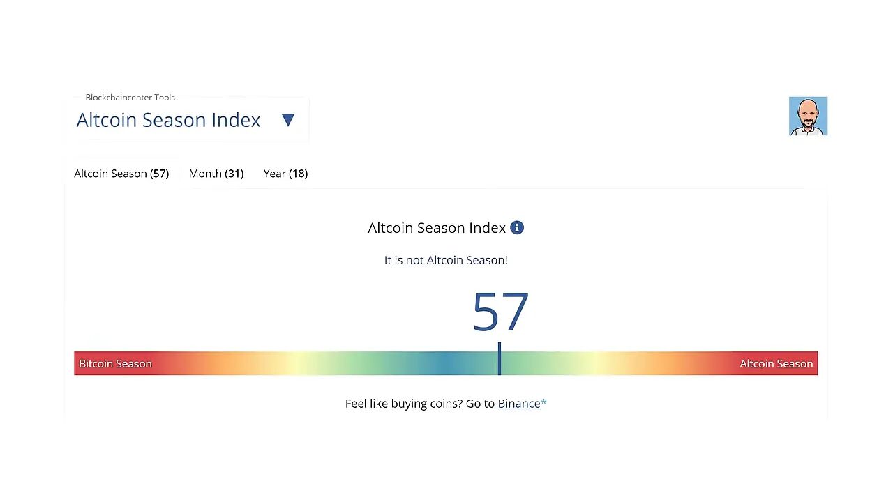 centered Altcoin Season Index display showing number 57 and the rainbow Bitcoin/Altcoin bar