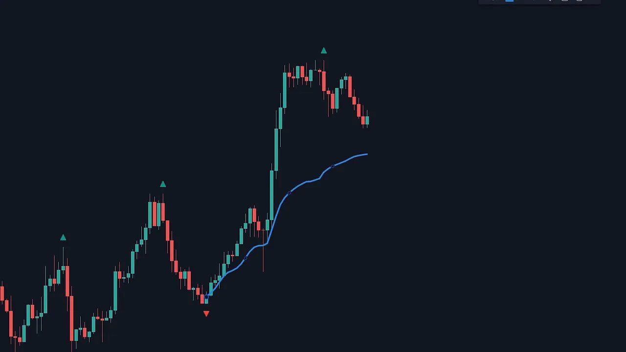 trading chart displaying a single blue anchored VWAP line with candlesticks and fractal markers