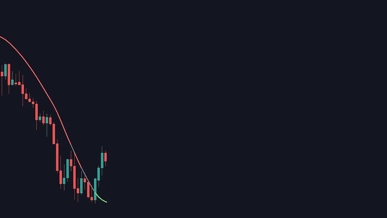 Candlestick chart showing a baseline color shift from red to gray to green with price lifting