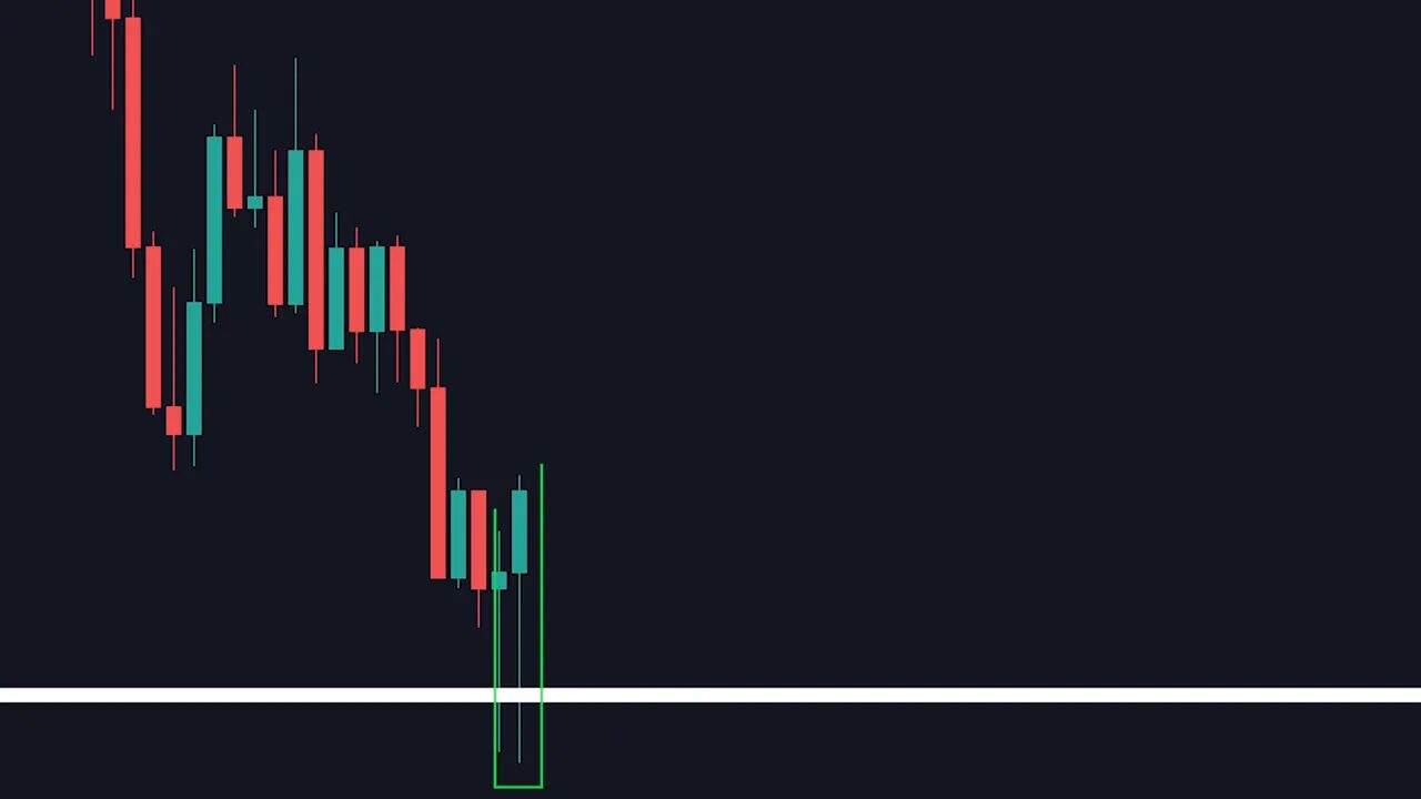Candlestick chart with a green box highlighting a wick that falsely breaks a horizontal support line before reversing.