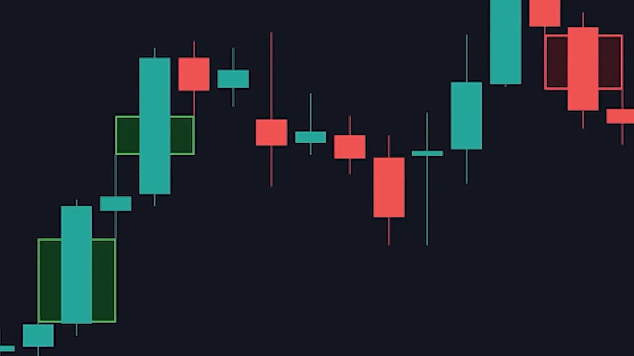 Candlestick chart showing a pullback with a highlighted bearish fair value gap box (red) near the recent highs