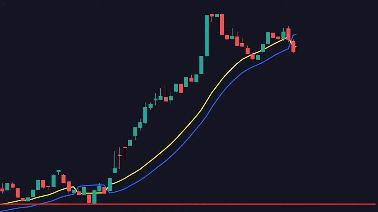 Full candlestick chart displaying SSL channel lines (blue and yellow) with a clear bearish crossover and price decline.