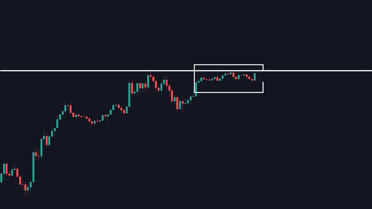 boxed consolidation under horizontal resistance showing breakout buildup