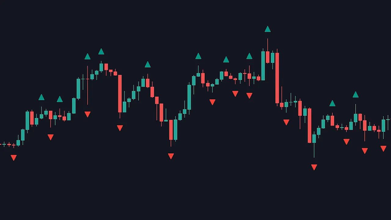 Clear candlestick chart with green upward and red downward fractal triangles marking well-defined swing highs and lows.