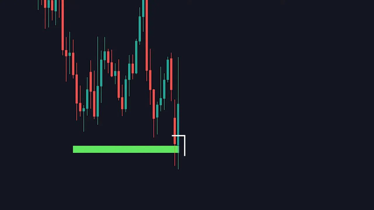 Candlestick closing at a green order block with a white bracket indicating the confirmation candle