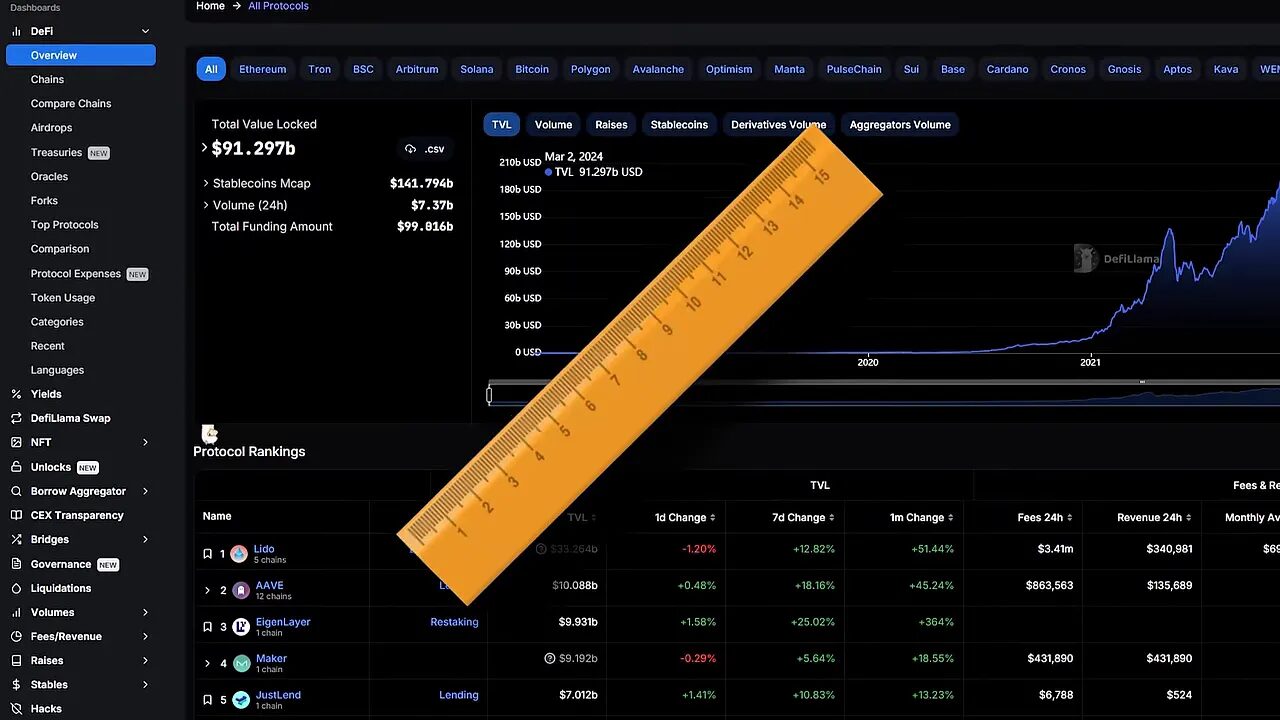 DeFi Llama dashboard with TVL chart and protocol rankings