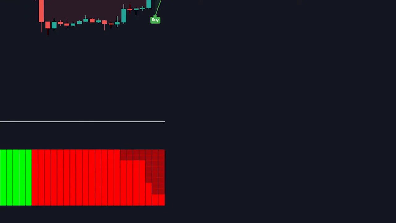 horizontal lower-pane Donchin-style momentum bars colored green then red indicating bearish bias
