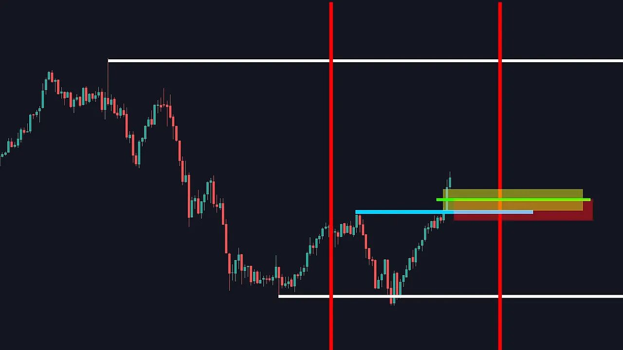 candlestick chart showing a highlighted fair value gap with a green entry line, a red stop zone below and white horizontal liquidity levels in the background
