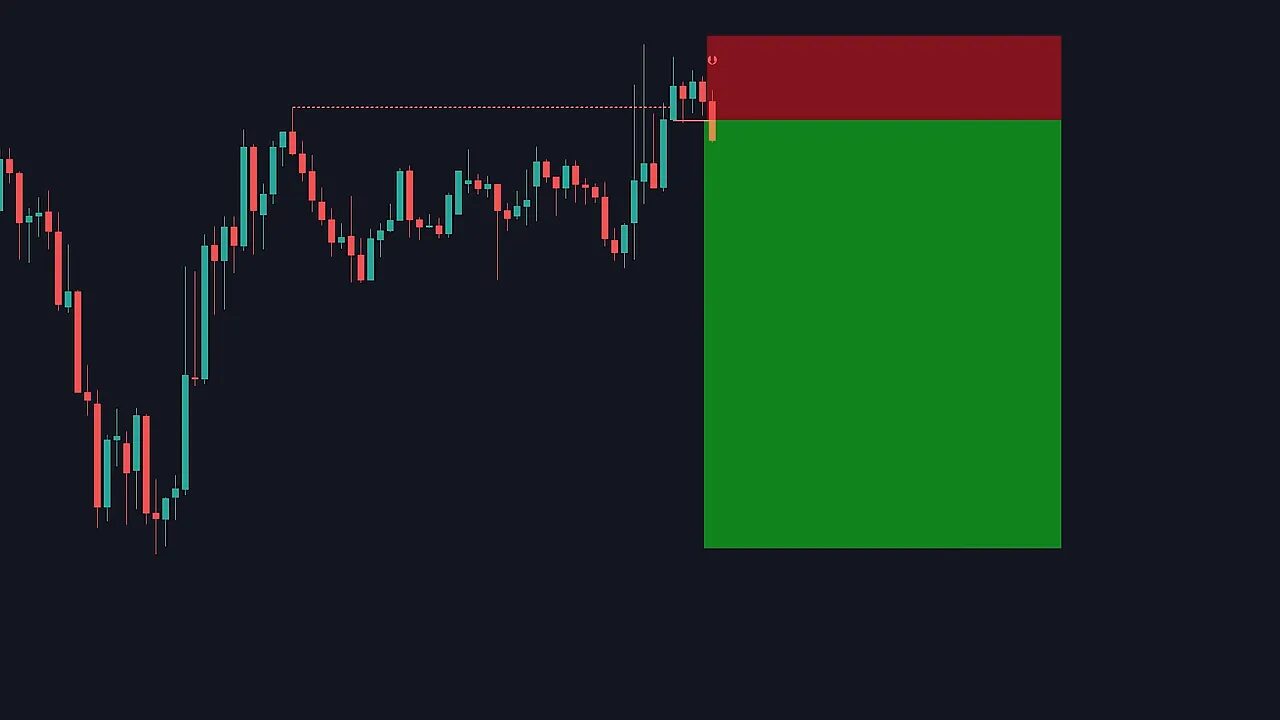 chart showing the liquidity-grab candle with a red stop zone above and a large green take-profit zone below indicating risk-to-reward