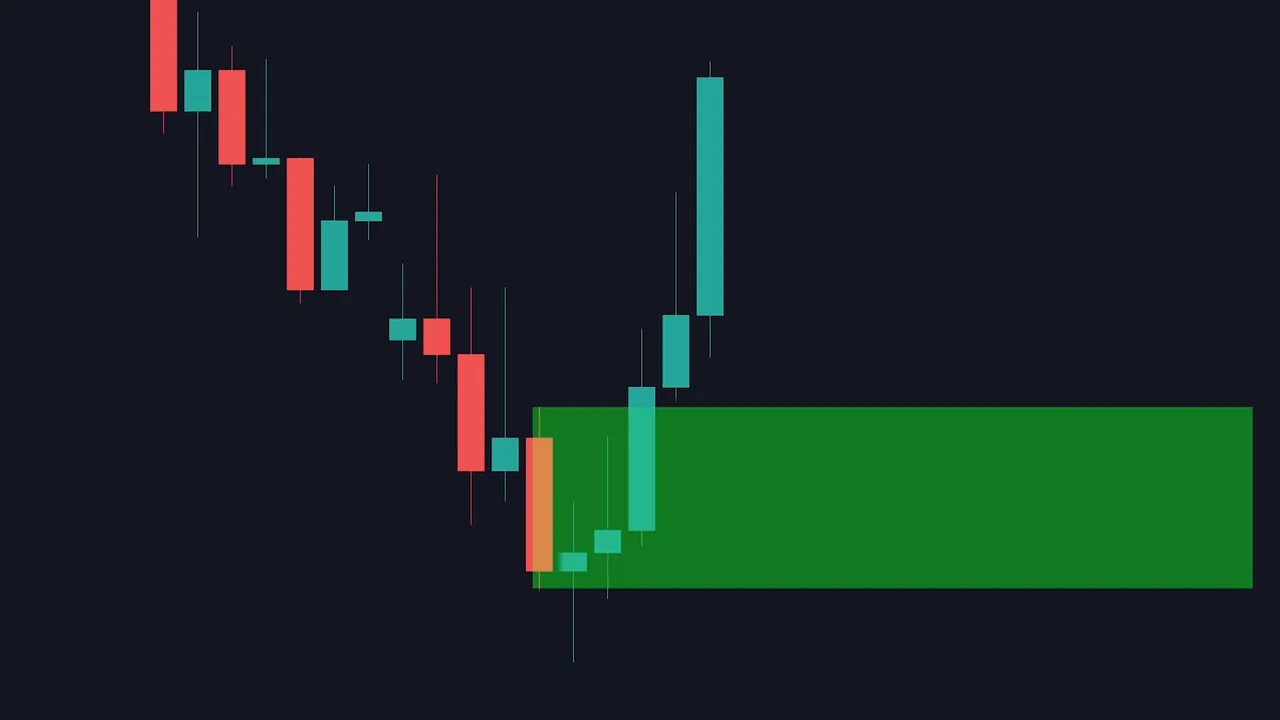 candlestick chart showing price in a downtrend, a green demand rectangle, small internal candles and a sharp bullish impulse rising out of the zone indicating a fair value gap