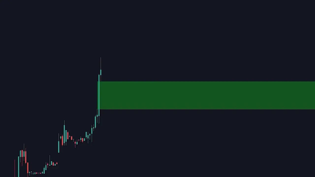 Chart showing a green rectangular fair value gap zone with nearby bullish candles