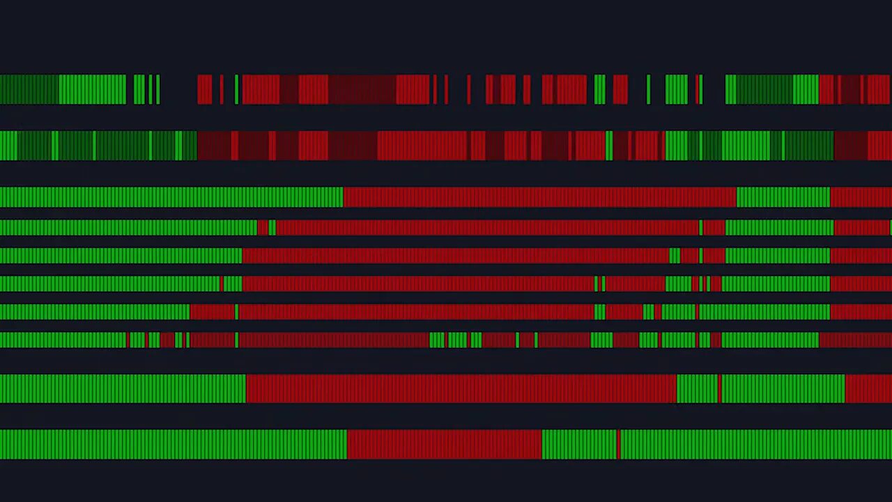 Multi-row FMS indicator grid with green and red bars indicating buy and sell across indicators