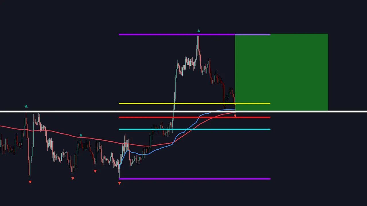 TradingView chart showing Fibonacci golden zone, 200 EMA, anchored VWAP and a green take profit box