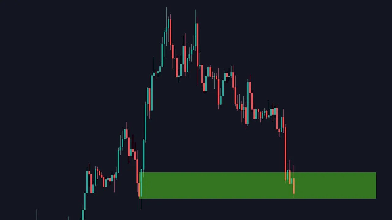 candlestick chart showing price gradually returning into a highlighted green demand zone and testing it
