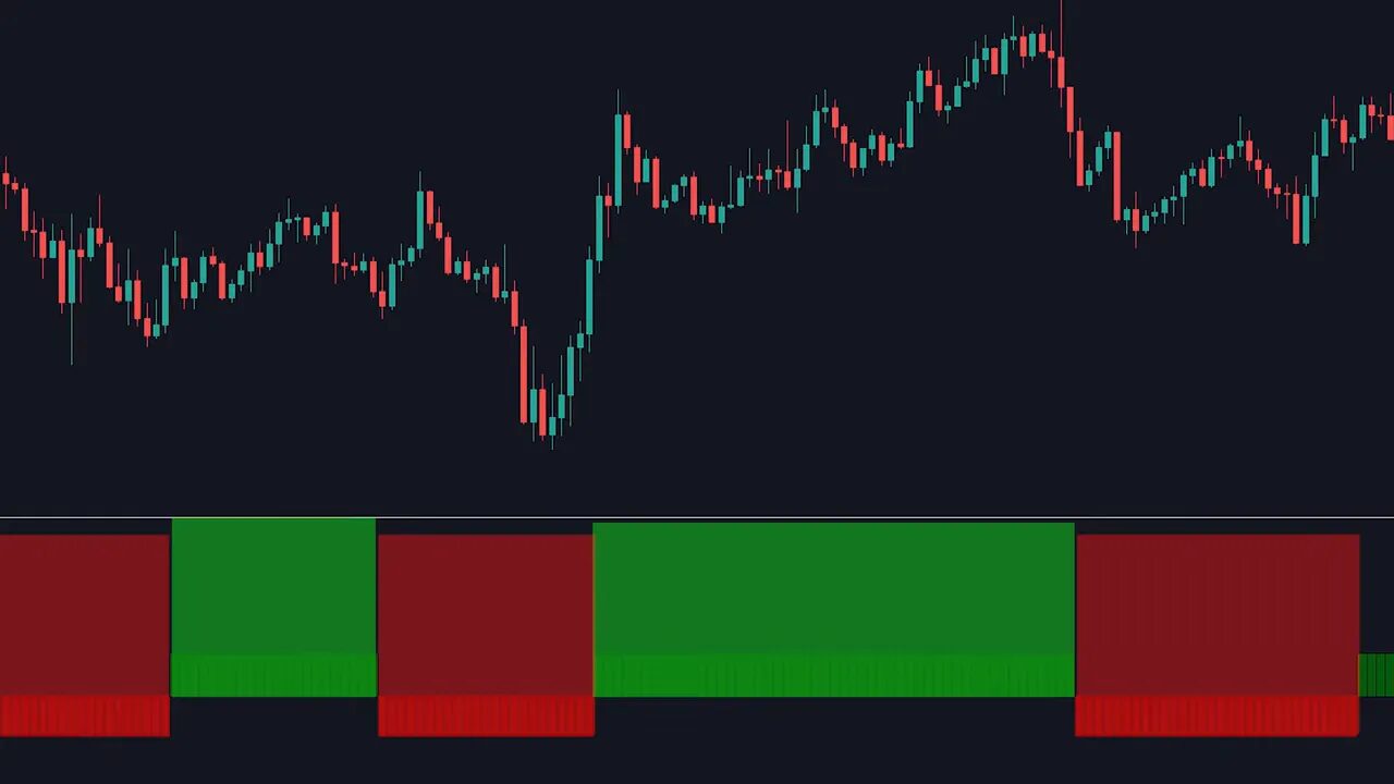 candlestick chart with large green and red HaCult trend blocks beneath indicating long-term trend