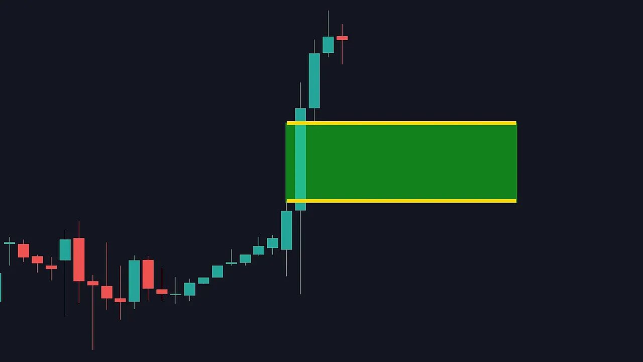 One‑minute candlestick chart with the fair value gap shaded as a green rectangle and yellow borders marking the top and bottom of the gap.