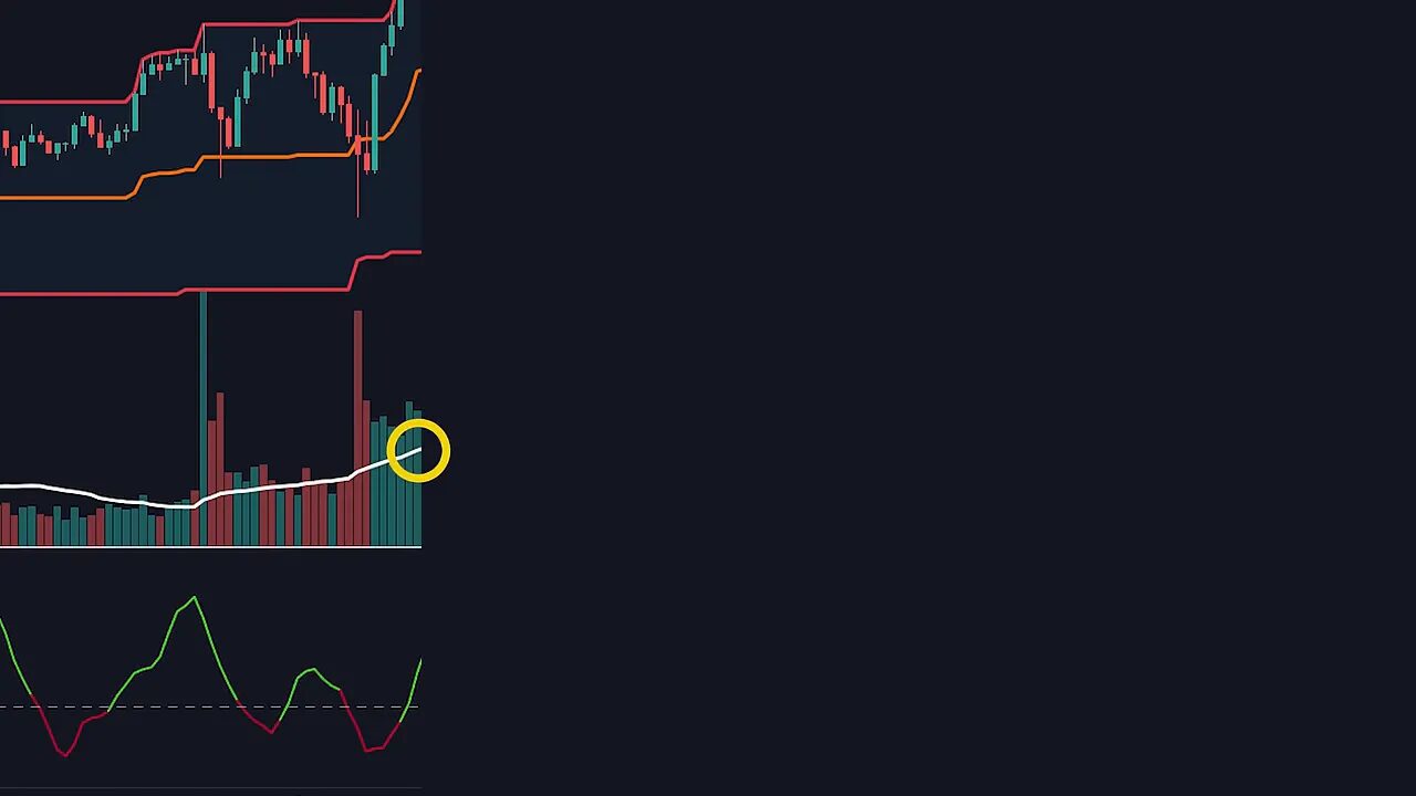 Chart showing a price breakout above the upper Dungeon Channel, volume bars rising above the white volume moving average with the LWTI in green