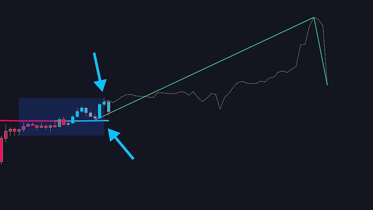 Chart showing blue candles, a blue horizontal support, a green projection line and two blue arrows highlighting the entry area and support.