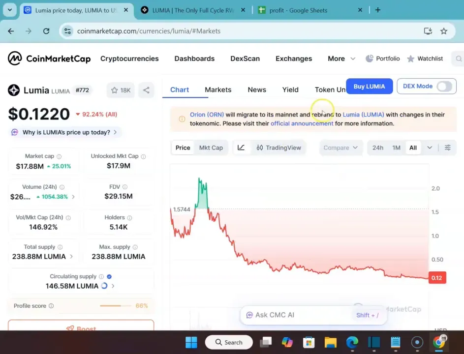 CoinMarketCap Lumia market page showing price $0.1220, historical chart and key metrics with presenter video overlay