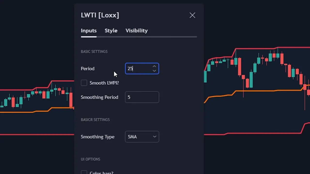 LWTI indicator settings panel showing Period set to 25 and Smoothing Period 5 on the chart.