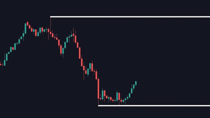 clean five-minute candlestick chart showing price action with a clear top horizontal line and bottom horizontal line marking the liquidity zone